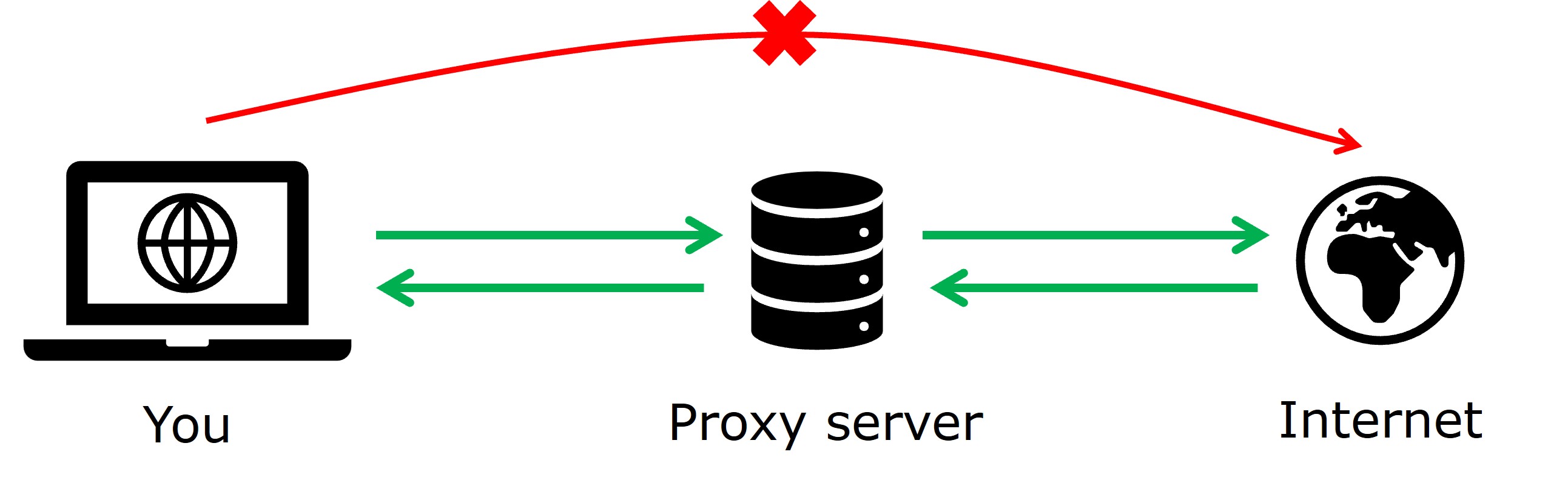 proxy_server